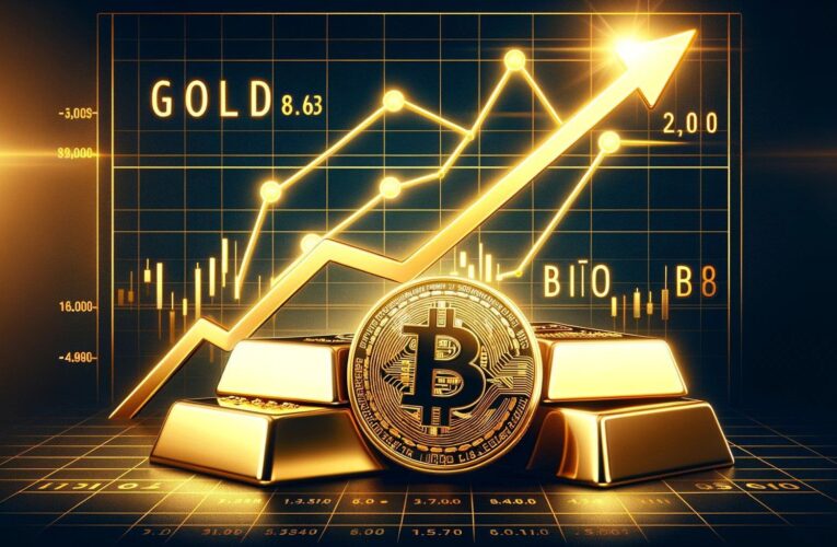 Bitcoin již překonal zlato v alokaci portfolia investorů banky JPMorgan