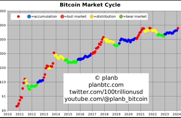 Bitcoinoví analytici předpovídají 100 000 USD do konce roku, čeká nás 10 měsíců „šíleného FOMA“
