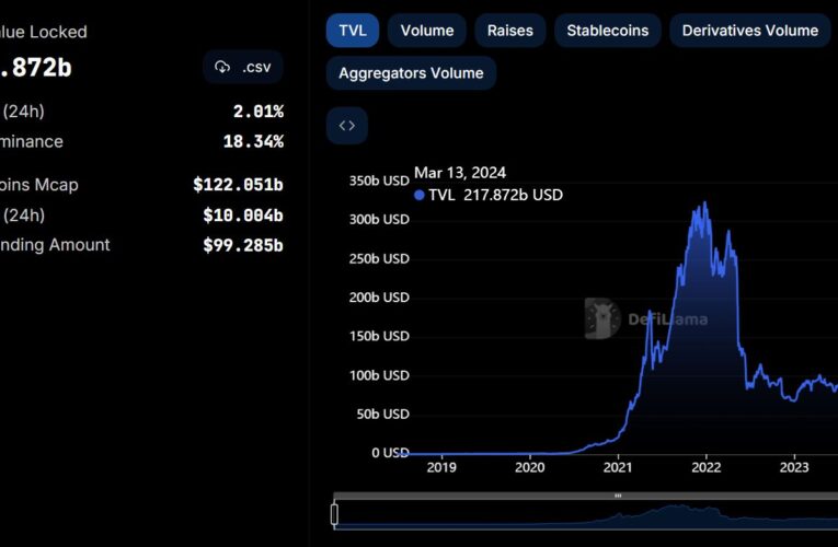 Predikce ceny Bitcoinu: On-chain metriky odhalují, že velryby neprodávají navzdory nedávnému nárůstu BTC
