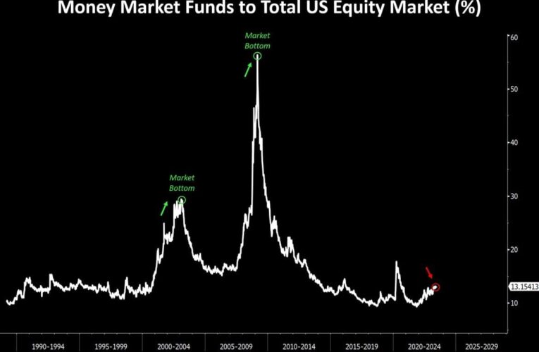 Akciové trhy zaznamenaly největší ztrátu od roku 2022. Je to konec dalšího býčího trendu na akciích?