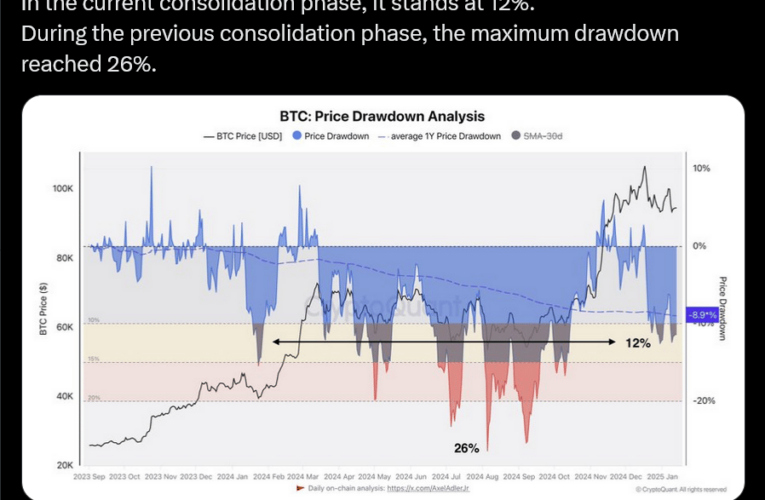 Bitcoin míří na vrchol: Technický indikátor naznačuje, že cena BTC dosáhne svého maxima v létě 2025!