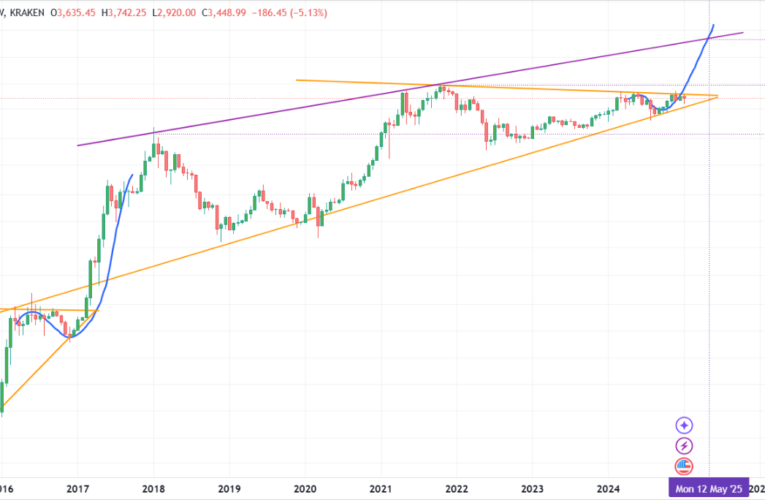 Dosáhne cena Etherea 5000 USDT?