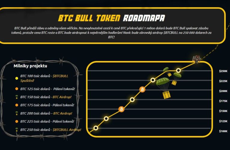 Bitcoin se chystá raketově růst? Propad „risk-off“ metriky na současné úrovně naposledy předcházel 1 550% růstu!