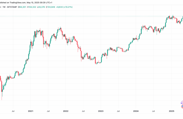 BITCOIN SHOT #21: Shrnutí toho nejzásadnějšího ze světa kryptoměn za poslední týden