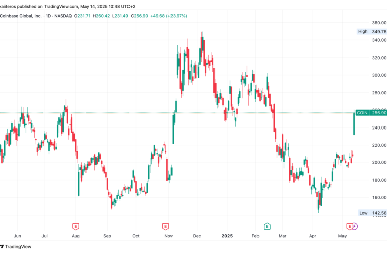 Coinbase míří do S&P 500, Wall Street zvyšuje cílové ceny akcií