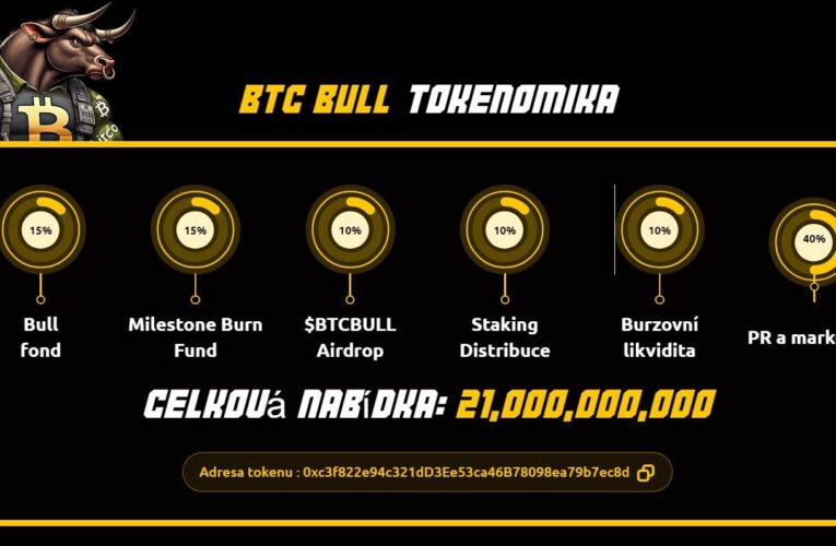 Pošle býčí crossover bitcoin až na 150 000 dolarů?