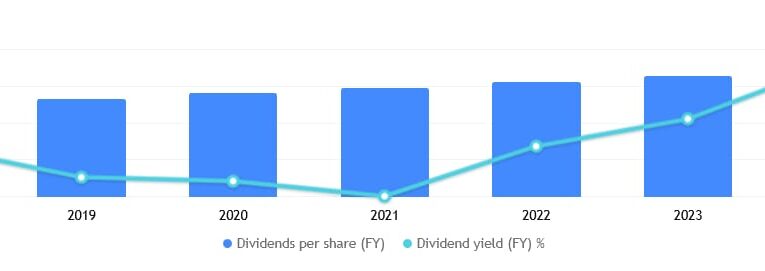 3 skvělé dividendové akcie z indexu S&P 500, které jsou ve slevě a lze je držet navždy