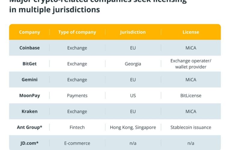 Bitcoin přidalo do rezerv jenom za červen dalších 26 firem